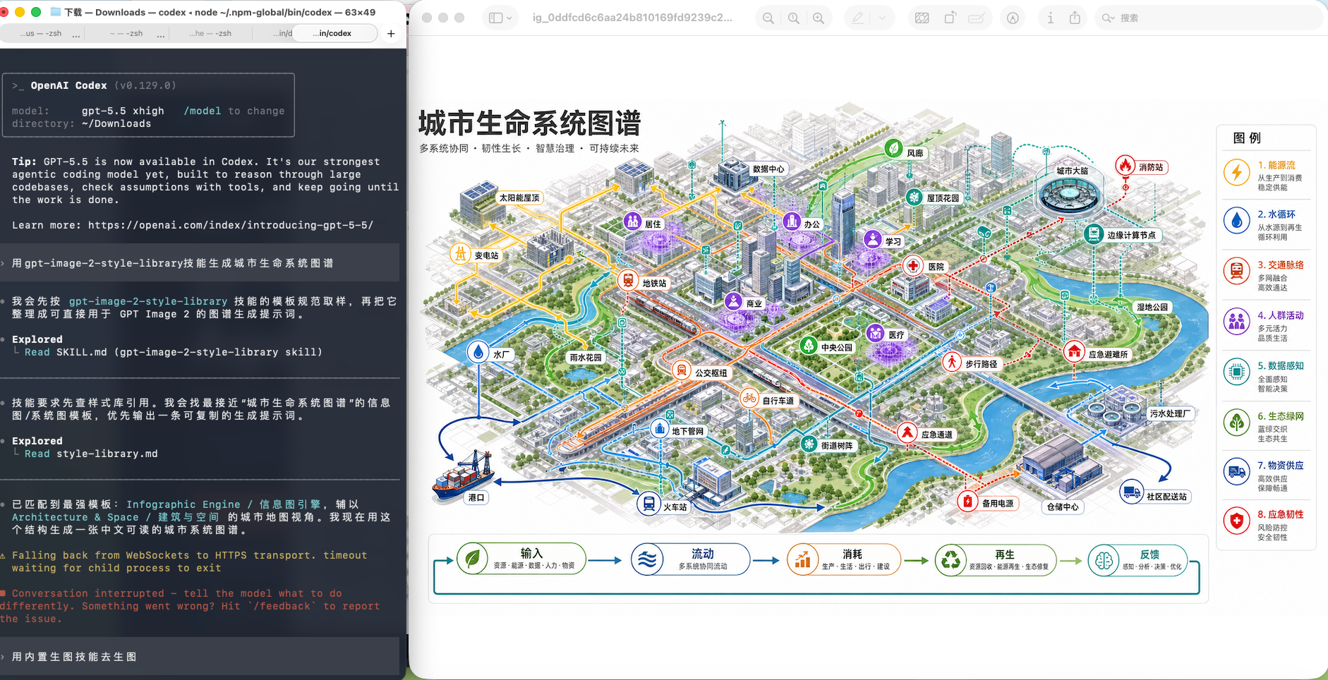 City life system map generated with the GPT-Image2 case library